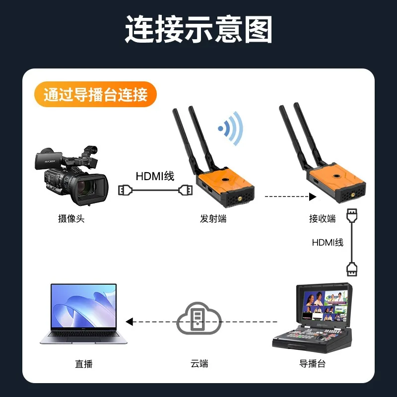 HDMI 무선 연장기 500미터 원샷 다중 수신 고해상 - Power Tools Images 리뷰 및 가격